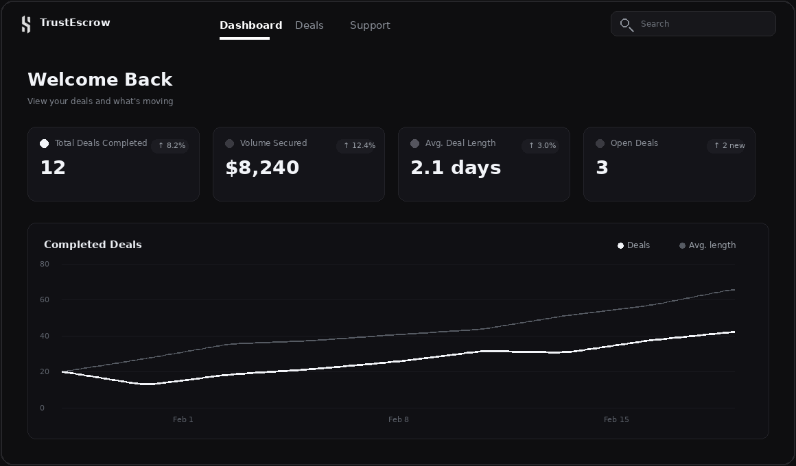 TrustEscrow platform dashboard